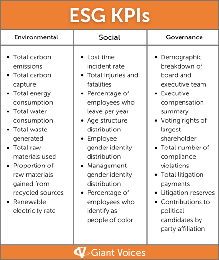 ESG KPIs Blog Graphic